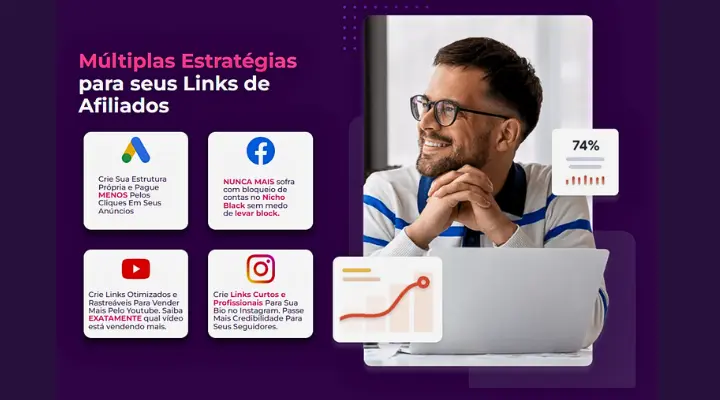 Recursos do Super Links